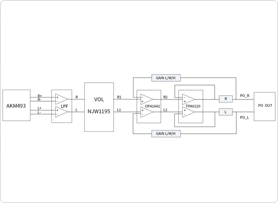 FiiO K5 PRO - cecha 2